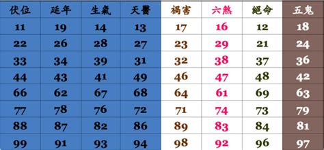 手機易經|數字吉兇查詢/號碼測吉兇（81數理）